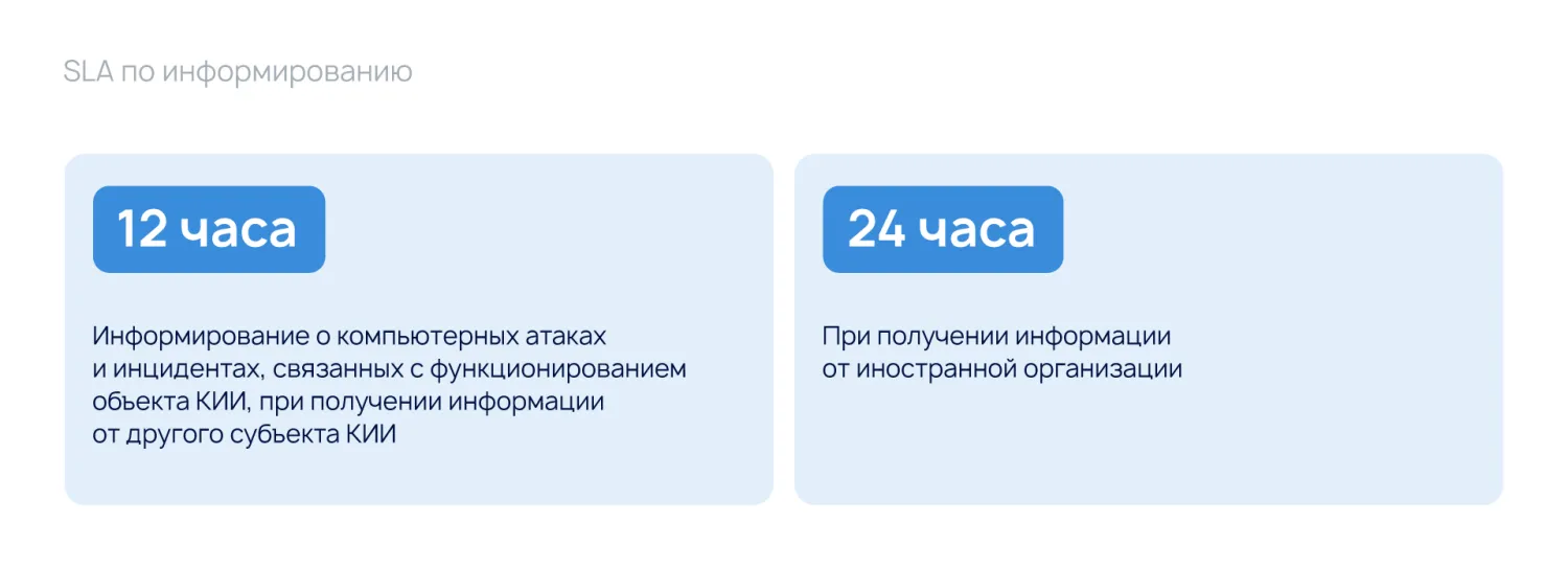 Сроки информирования